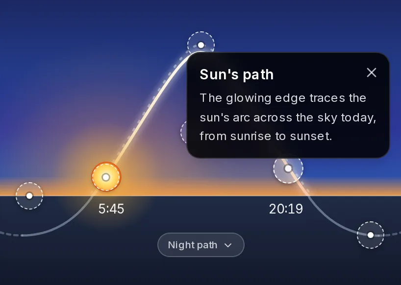 The sun-path view with Learn mode on: dashed markers sit on each key point of the sun's arc, and an open tooltip titled 'Sun's path' explains that the glowing edge traces the sun's arc across the sky from sunrise to sunset.
